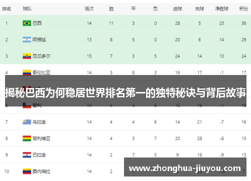 揭秘巴西为何稳居世界排名第一的独特秘诀与背后故事 揭秘巴西为何稳居世界排名第一的独特秘诀与背后故事