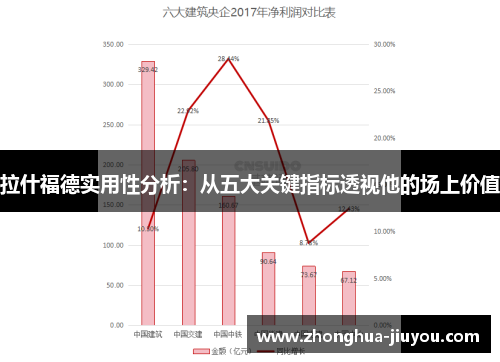 拉什福德实用性分析：从五大关键指标透视他的场上价值