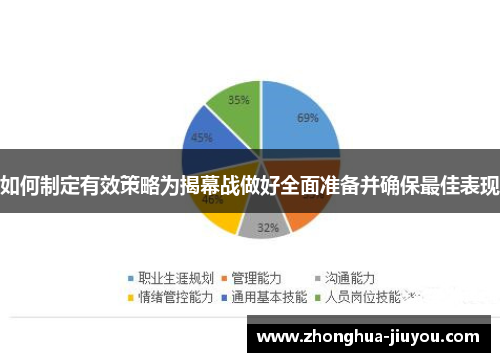 如何制定有效策略为揭幕战做好全面准备并确保最佳表现