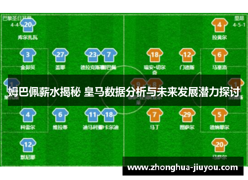 姆巴佩薪水揭秘 皇马数据分析与未来发展潜力探讨