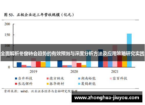 全面解析冬窗转会趋势的有效预测与深度分析方法及应用策略研究实践