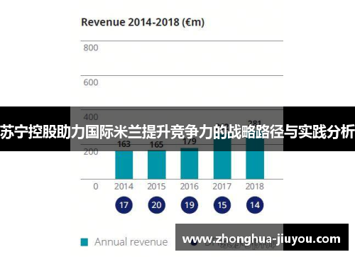 苏宁控股助力国际米兰提升竞争力的战略路径与实践分析 苏宁控股助力国际米兰提升竞争力的战略路径与实践分析
