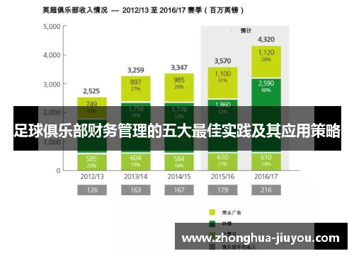 足球俱乐部财务管理的五大最佳实践及其应用策略 足球俱乐部财务管理的五大最佳实践及其应用策略