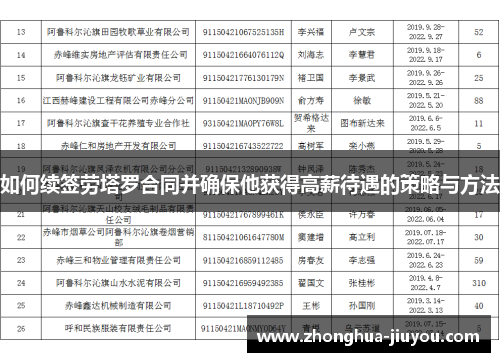 如何续签劳塔罗合同并确保他获得高薪待遇的策略与方法 如何续签劳塔罗合同并确保他获得高薪待遇的策略与方法