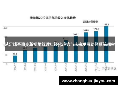 从足球赛事变革视角解读年轻化趋势与未来发展路径系统观察