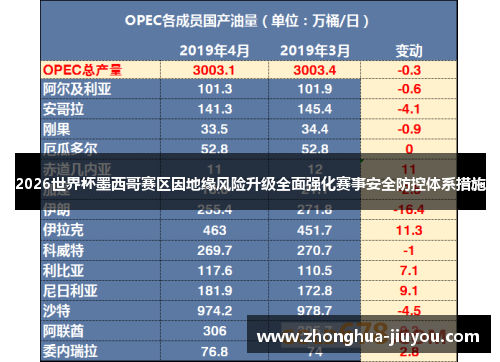 2026世界杯墨西哥赛区因地缘风险升级全面强化赛事安全防控体系措施