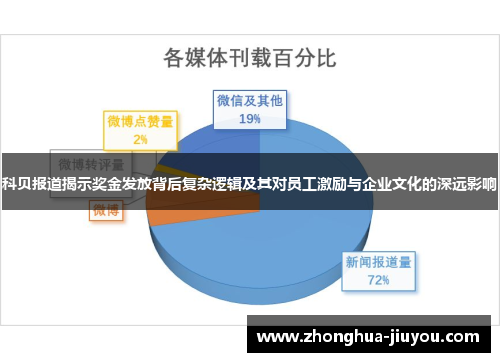 科贝报道揭示奖金发放背后复杂逻辑及其对员工激励与企业文化的深远影响